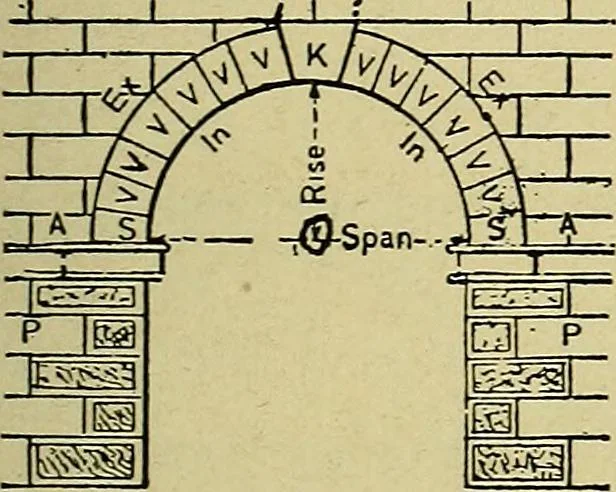 An illustration from Easy steps in architecture and architectural drawing .., 1915, leaf 36