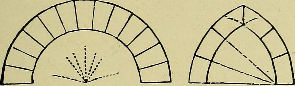 An illustration from Easy steps in architecture and architectural drawing .., 1915, leaf 38