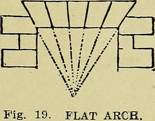 An illustration from Easy steps in architecture and architectural drawing .., 1915, leaf 38