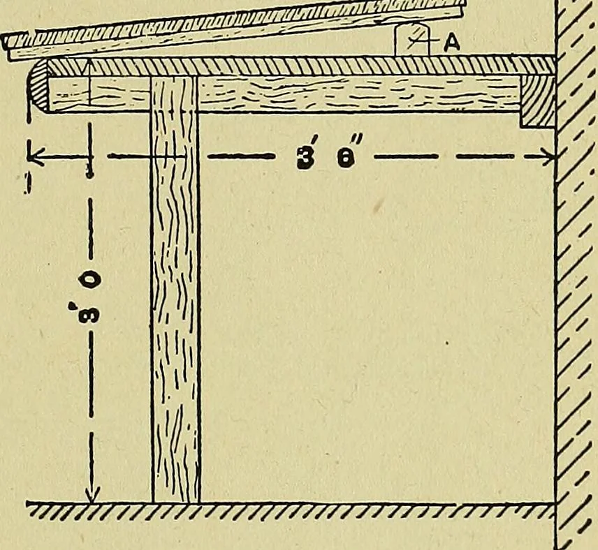 An illustration from Easy steps in architecture and architectural drawing .., 1915, leaf 392