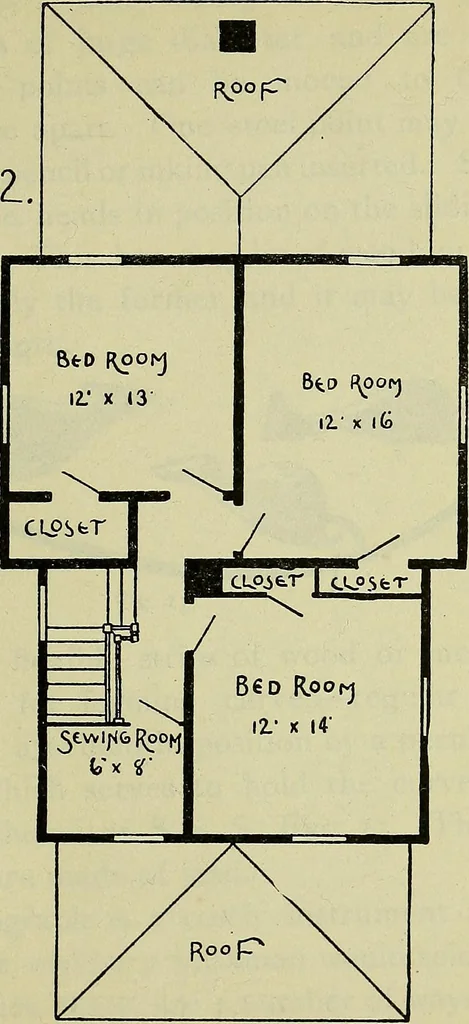 An illustration from Easy steps in architecture and architectural drawing .., 1915, leaf 404