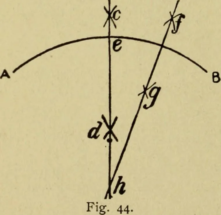 An illustration from Easy steps in architecture and architectural drawing .., 1915, leaf 439