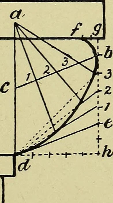 An illustration from Easy steps in architecture and architectural drawing .., 1915, leaf 452