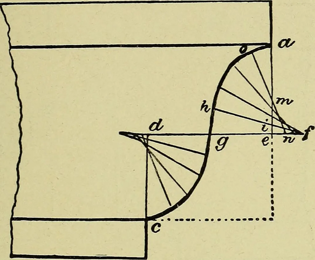 An illustration from Easy steps in architecture and architectural drawing .., 1915, leaf 456