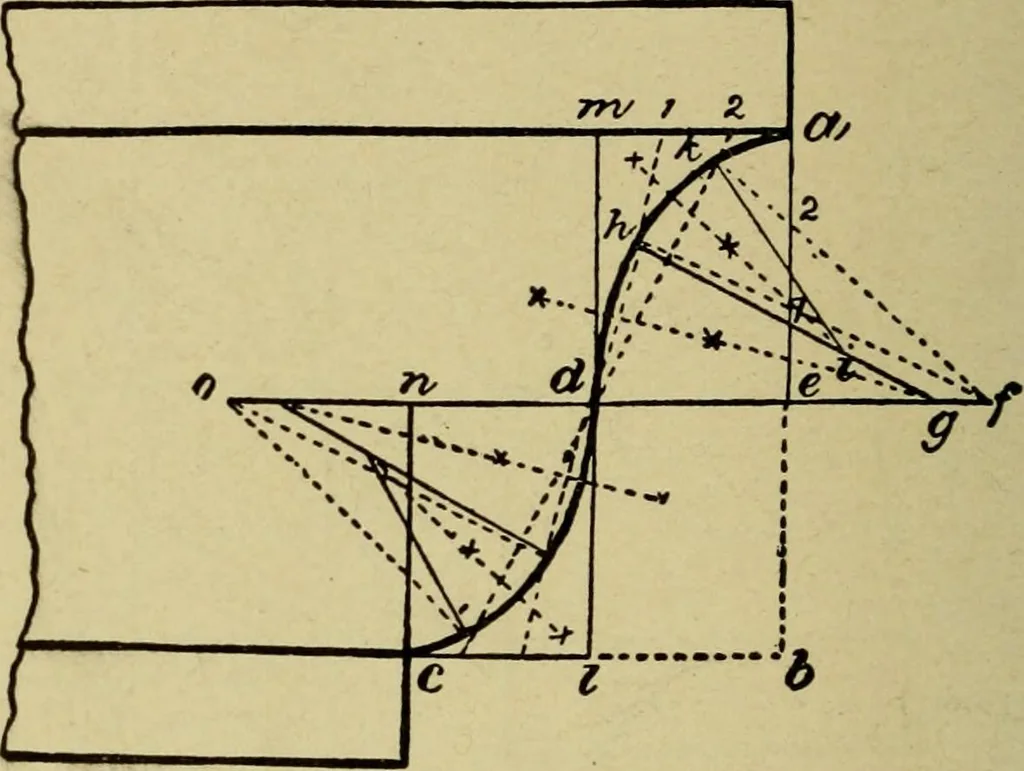 An illustration from Easy steps in architecture and architectural drawing .., 1915, leaf 457