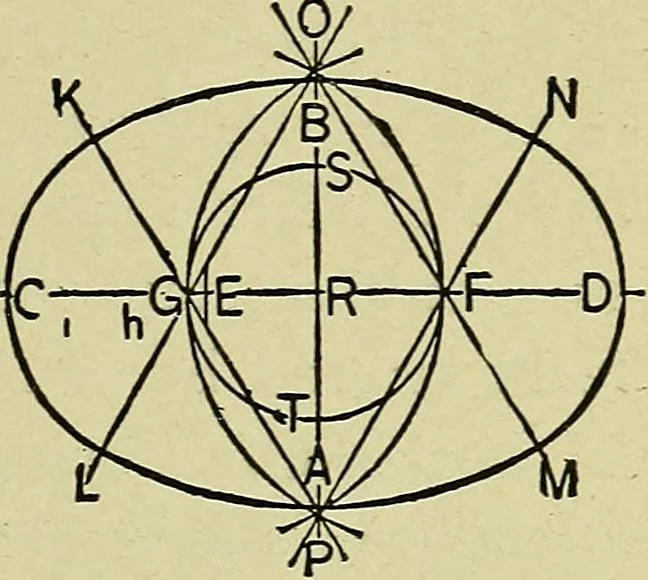 An illustration from Easy steps in architecture and architectural drawing .., 1915, leaf 460