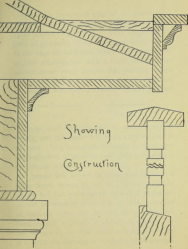 An illustration from Easy steps in architecture and architectural drawing .., 1915, leaf 484