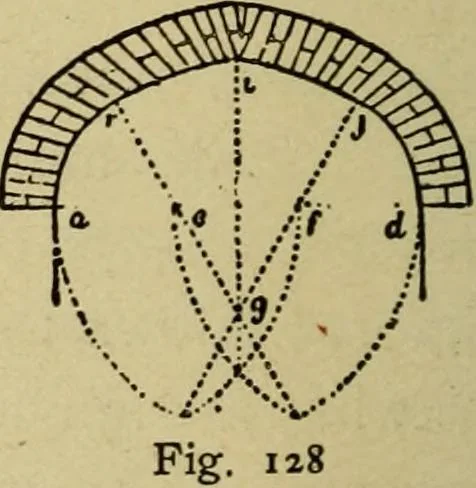 An illustration from Easy steps in architecture and architectural drawing .., 1915, leaf 529