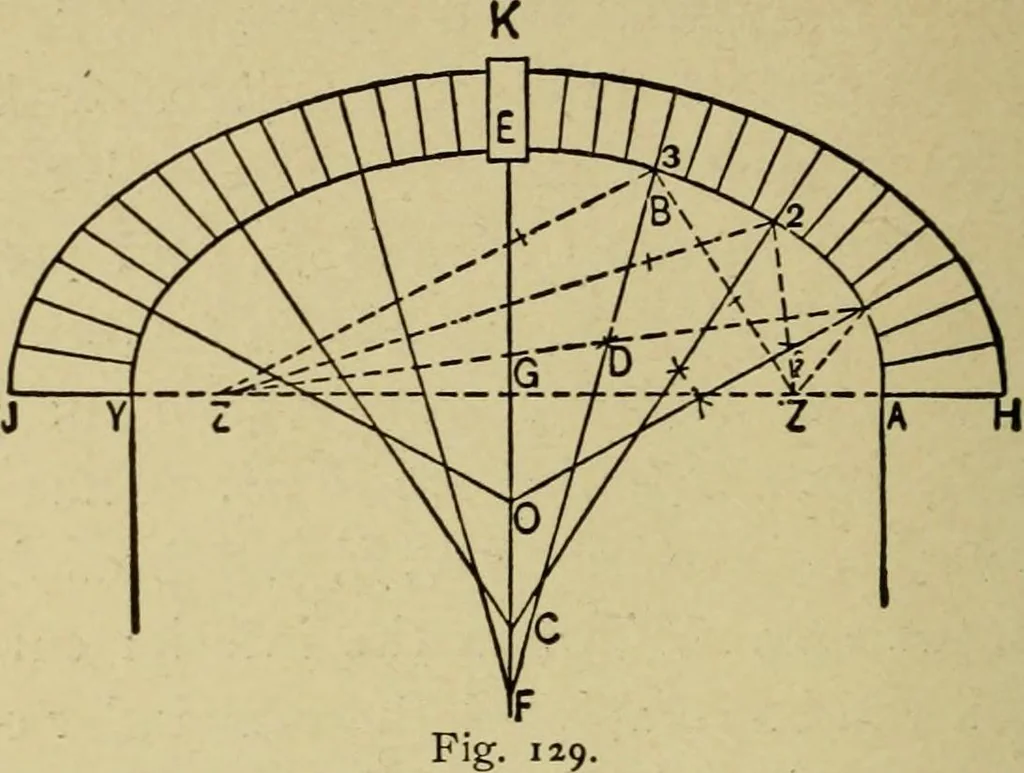 An illustration from Easy steps in architecture and architectural drawing .., 1915, leaf 531