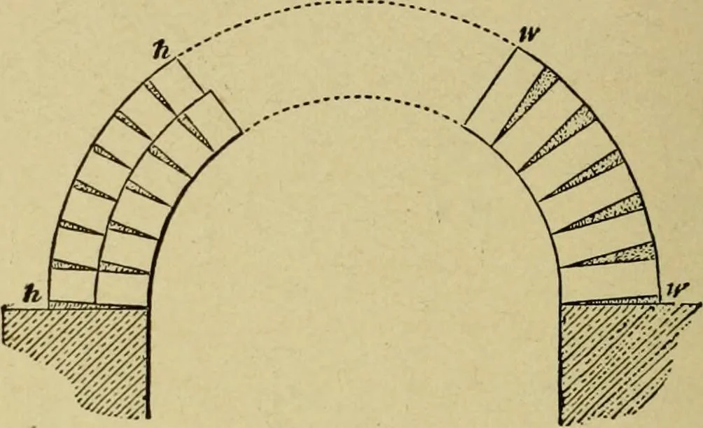 An illustration from Easy steps in architecture and architectural drawing .., 1915, leaf 537