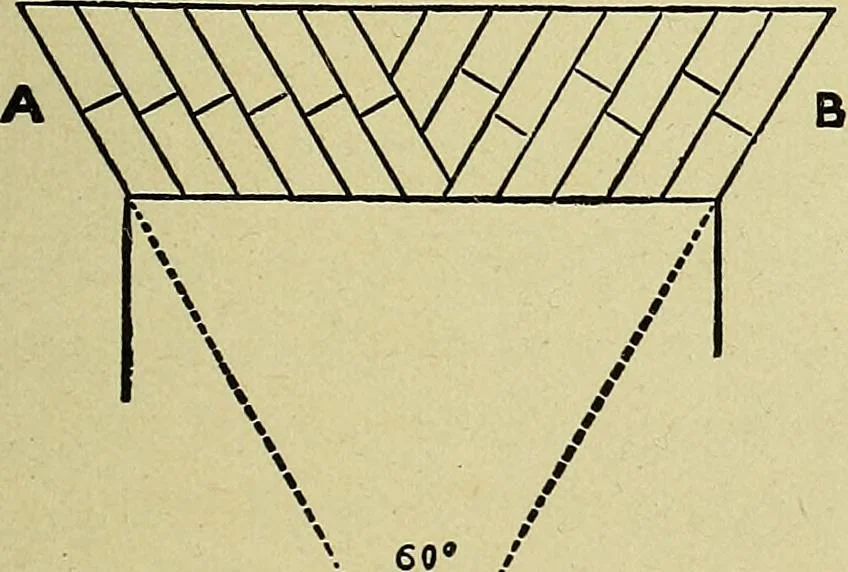 An illustration from Easy steps in architecture and architectural drawing .., 1915, leaf 538