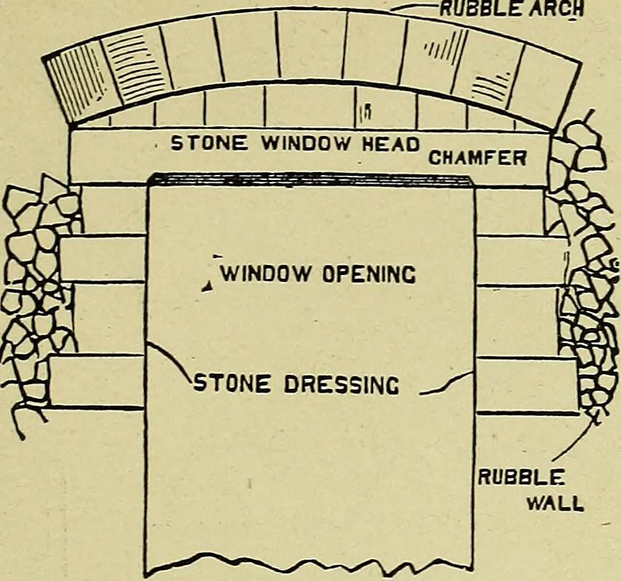 An illustration from Easy steps in architecture and architectural drawing .., 1915, leaf 546