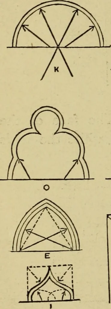 An illustration from Easy steps in architecture and architectural drawing .., 1915, leaf 547