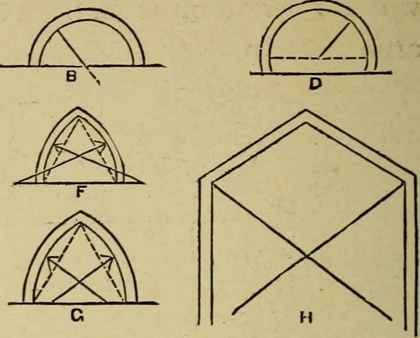 An illustration from Easy steps in architecture and architectural drawing .., 1915, leaf 547