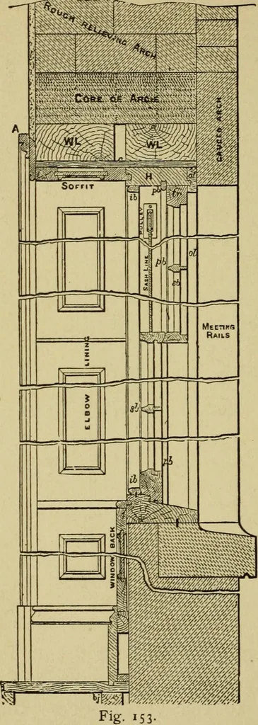 An illustration from Easy steps in architecture and architectural drawing .., 1915, leaf 553