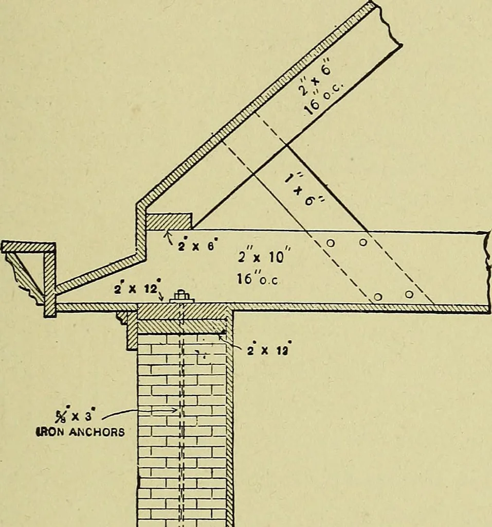 An illustration from Easy steps in architecture and architectural drawing .., 1915, leaf 566