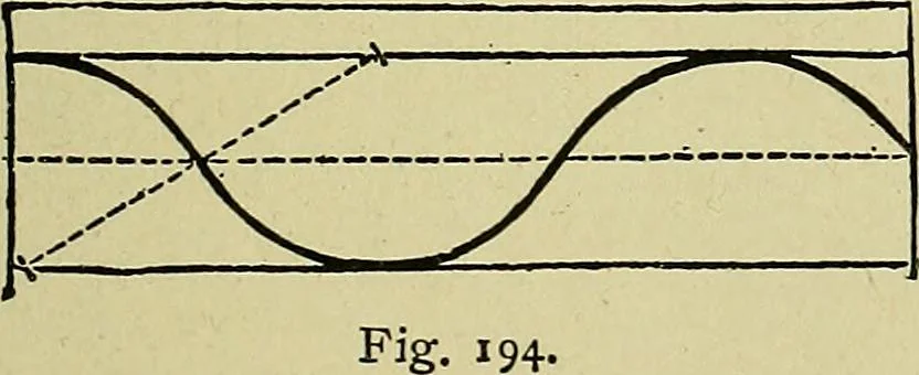 An illustration from Easy steps in architecture and architectural drawing .., 1915, leaf 586