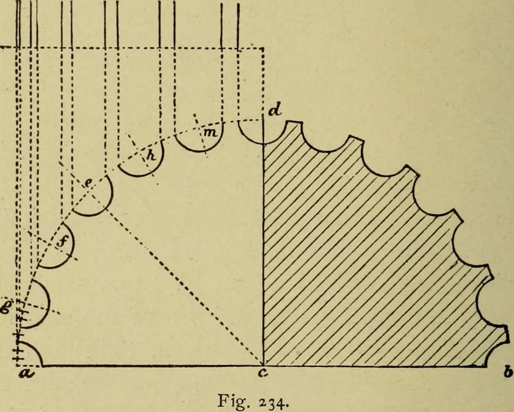 An illustration from Easy steps in architecture and architectural drawing .., 1915, leaf 635