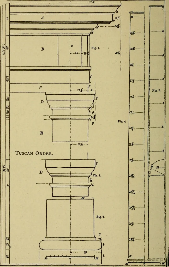 An illustration from Easy steps in architecture and architectural drawing .., 1915, leaf 647