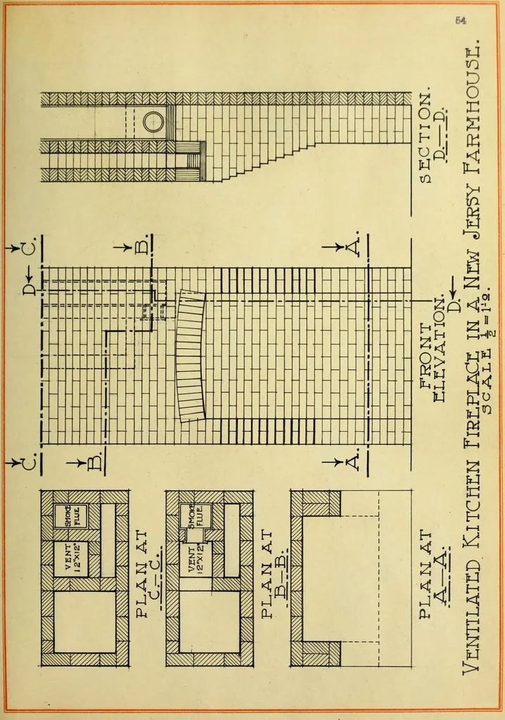 An illustration from Economic farmhouses and their architectural problems, 1914, leaf 137