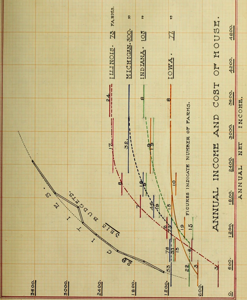 An illustration from Economic farmhouses and their architectural problems, 1914, leaf 85