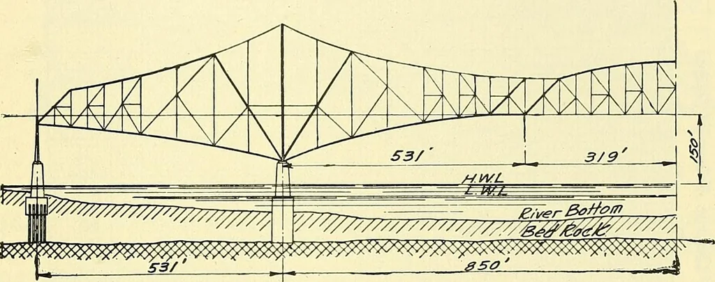 An illustration from Economics of bridgework, a sequel to Bridge engineering, 1921, leaf 131