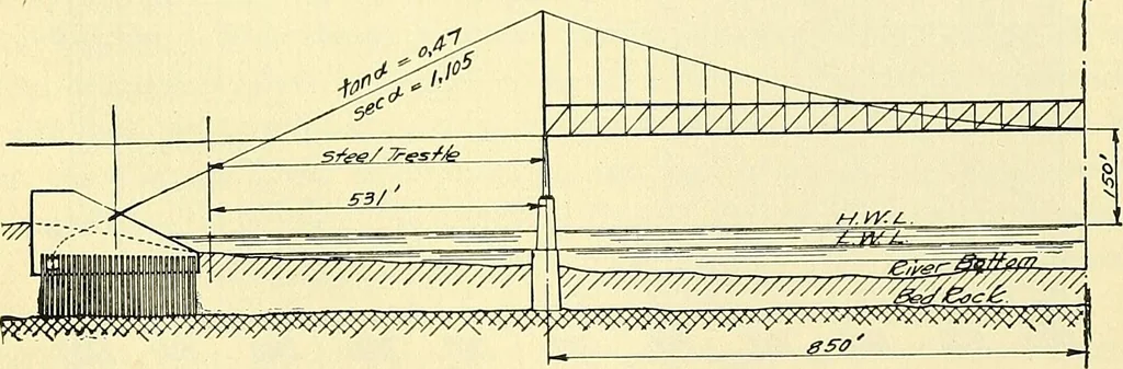An illustration from Economics of bridgework, a sequel to Bridge engineering, 1921, leaf 131