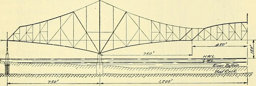 An illustration from Economics of bridgework, a sequel to Bridge engineering, 1921, leaf 133