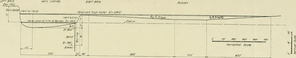 An illustration from Economics of bridgework, a sequel to Bridge engineering, 1921, leaf 185