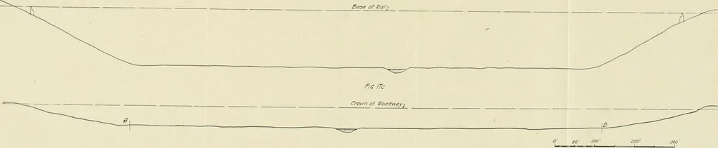 An illustration from Economics of bridgework, a sequel to Bridge engineering, 1921, leaf 185