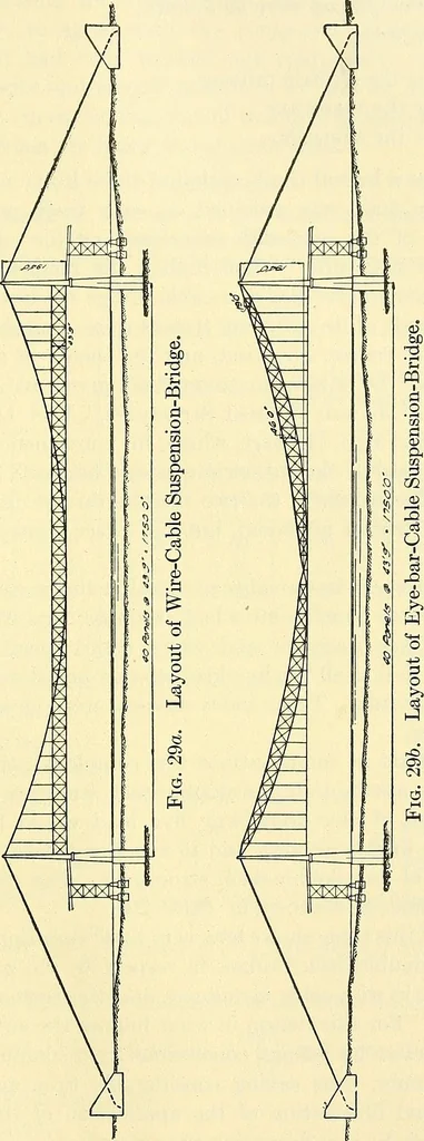 An illustration from Economics of bridgework, a sequel to Bridge engineering, 1921, leaf 309