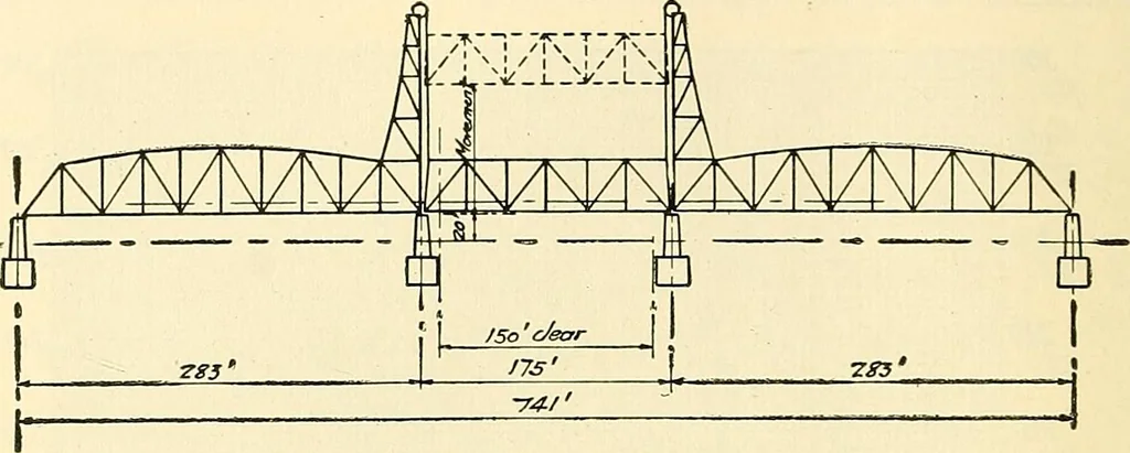 An illustration from Economics of bridgework, a sequel to Bridge engineering, 1921, leaf 344