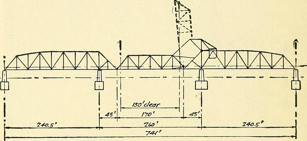 An illustration from Economics of bridgework, a sequel to Bridge engineering, 1921, leaf 344