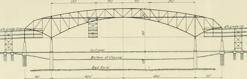 An illustration from Economics of bridgework, a sequel to Bridge engineering, 1921, leaf 377