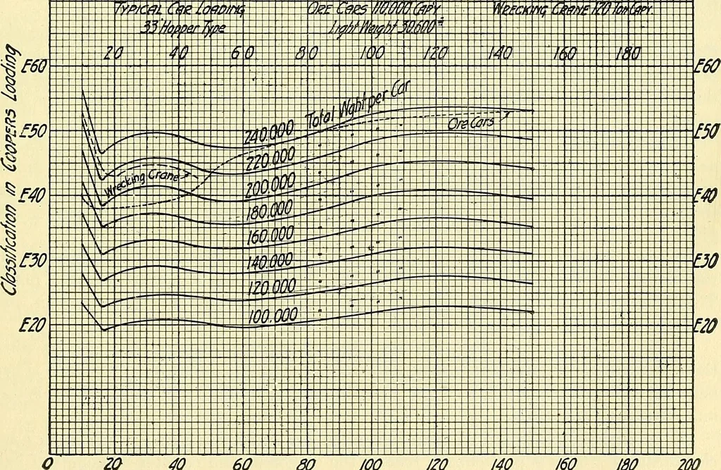 An illustration from Economics of bridgework, a sequel to Bridge engineering, 1921, leaf 457
