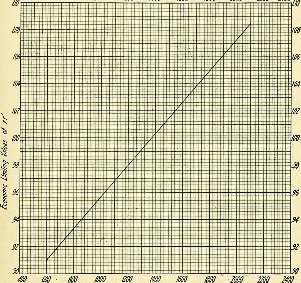 An illustration from Economics of bridgework, a sequel to Bridge engineering, 1921, leaf 65
