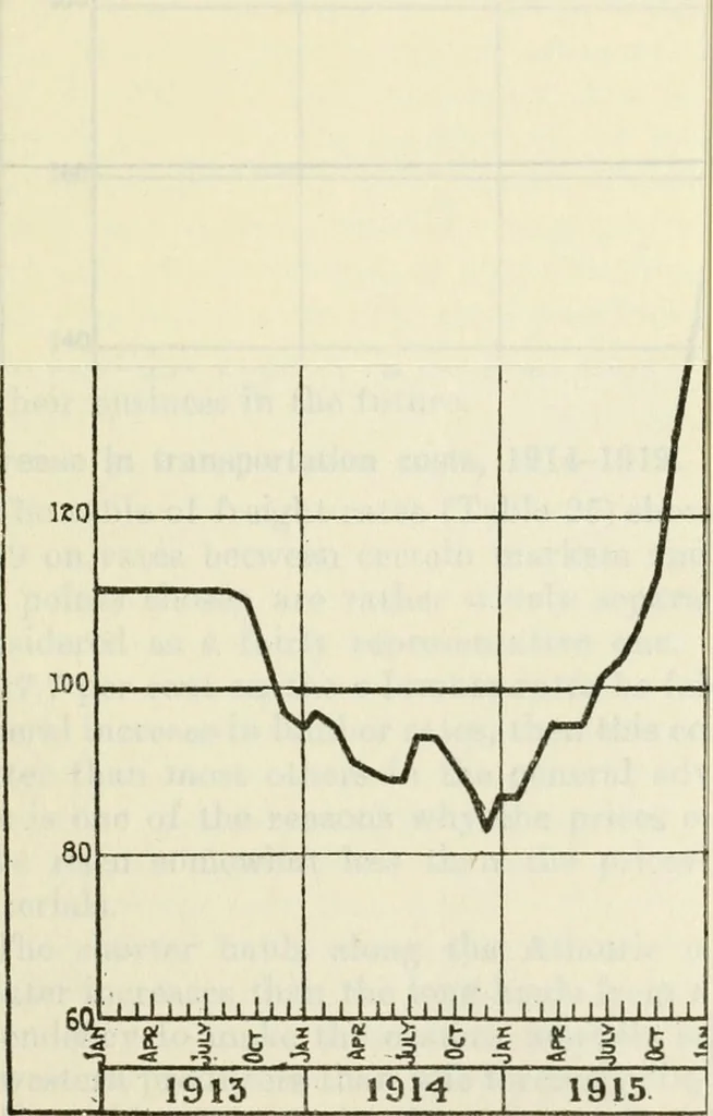 An illustration from Economics of the construction industry, 1919, leaf 112