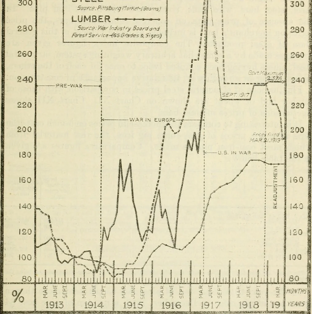 An illustration from Economics of the construction industry, 1919, leaf 120