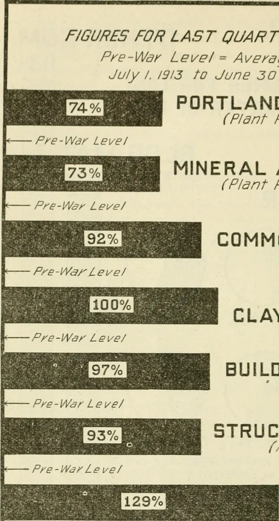 An illustration from Economics of the construction industry, 1919, leaf 55