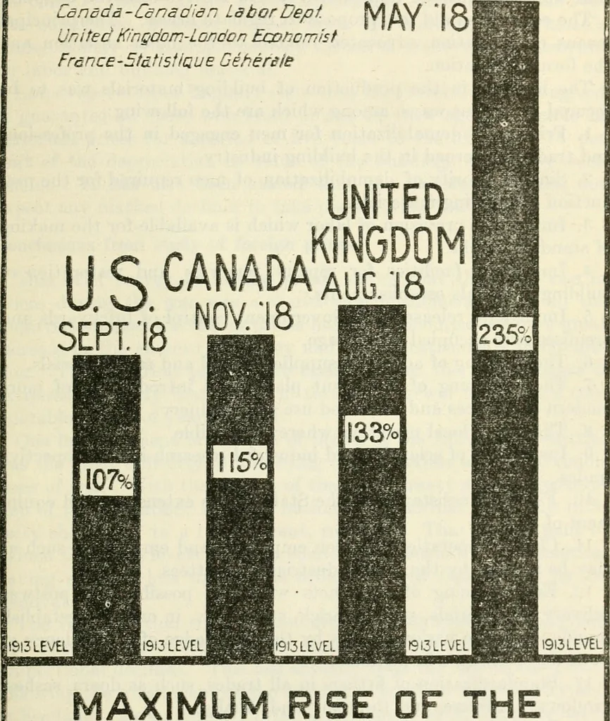 An illustration from Economics of the construction industry, 1919, leaf 68