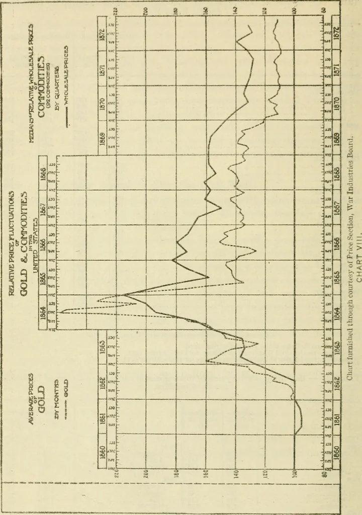 An illustration from Economics of the construction industry, 1919, leaf 89