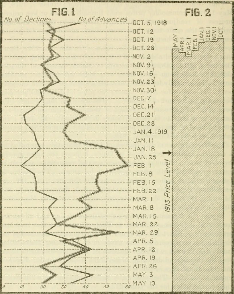 An illustration from Economics of the construction industry, 1919, leaf 93