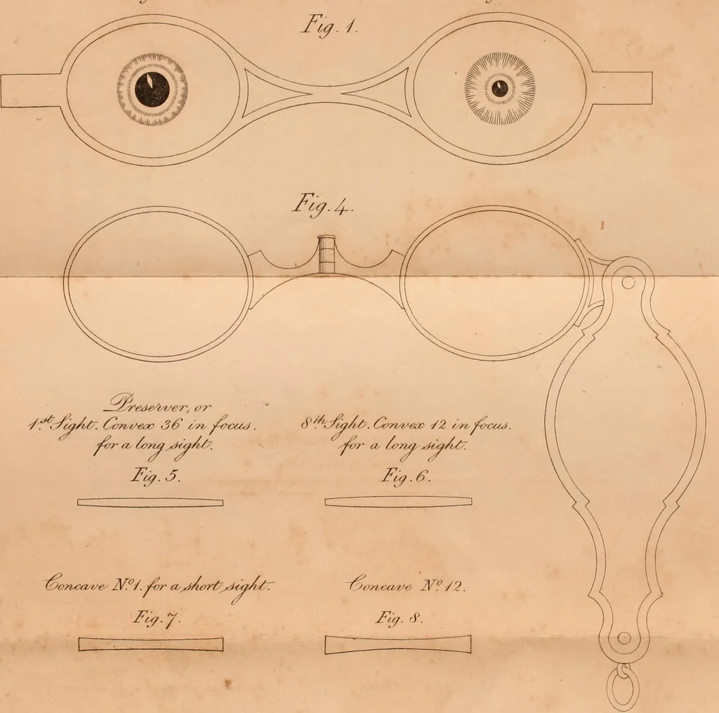 An illustration from The economy of the eyes: precepts for the improvement and preservation of the sight. Plain rules which will enable all to judge exactly when, and what spectacles are best calculated for their eyes. Observations on opera glasses and theatres, and an account of the pancratic magnifier, for double stars, and day telescopes, 1824, leaf 16