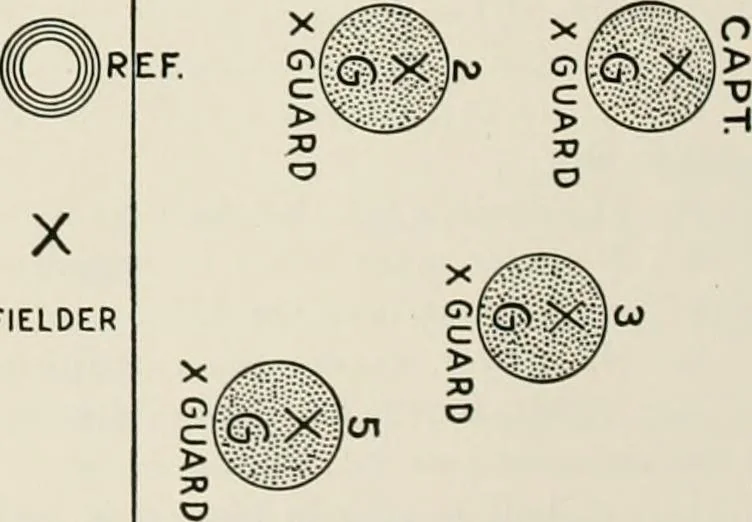 An illustration from Physical education complete for schools and playgrounds, 1917, leaf 155
