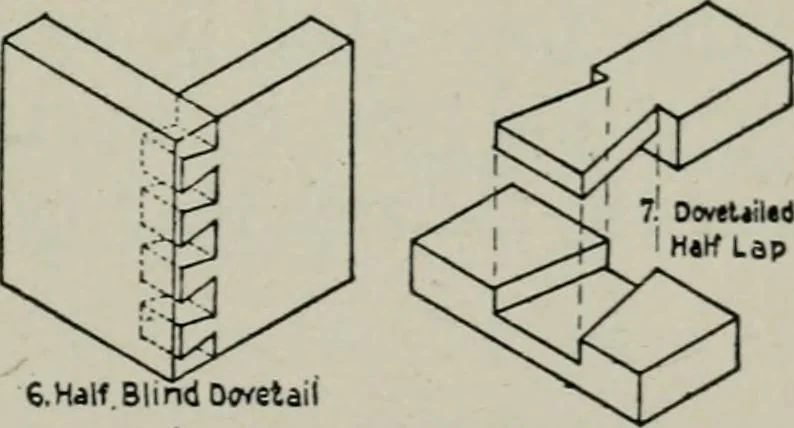 An illustration from Educational woodworking for home and school, 1908, leaf 166
