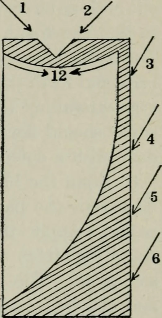 An illustration from Educational woodworking for home and school, 1908, leaf 186