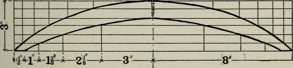 An illustration from Educational woodworking for home and school, 1908, leaf 194