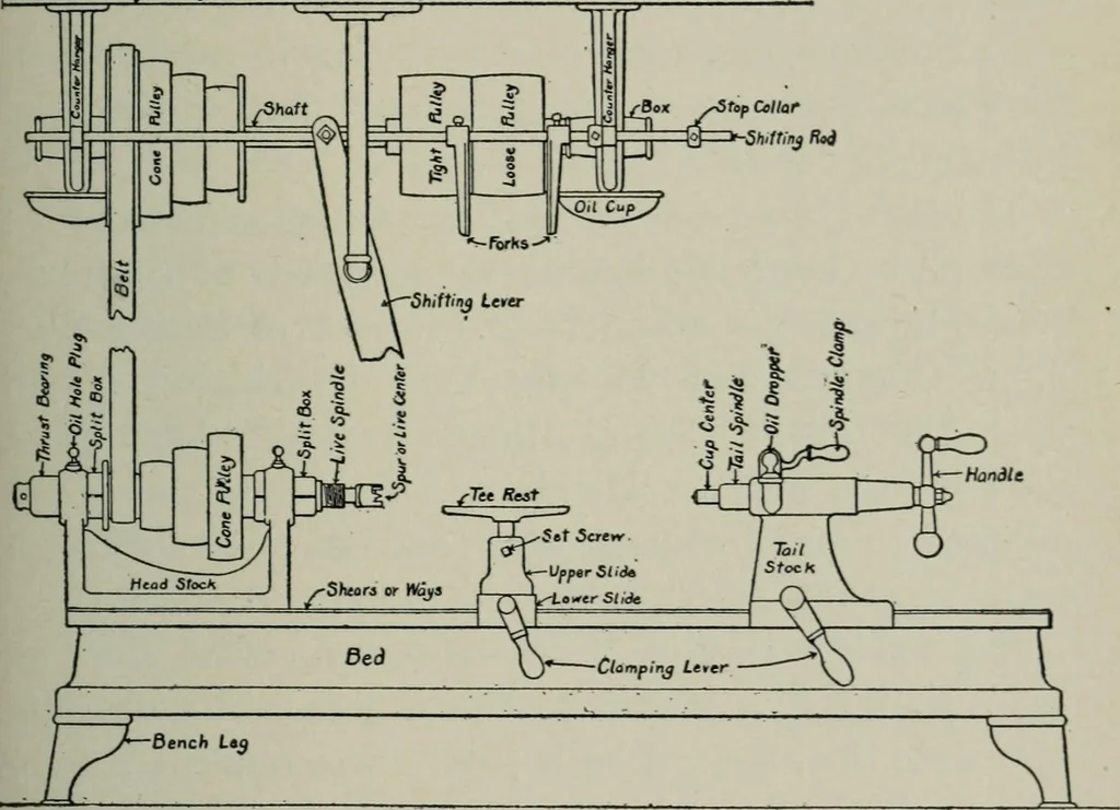 An illustration from Educational woodworking for home and school, 1908, leaf 234