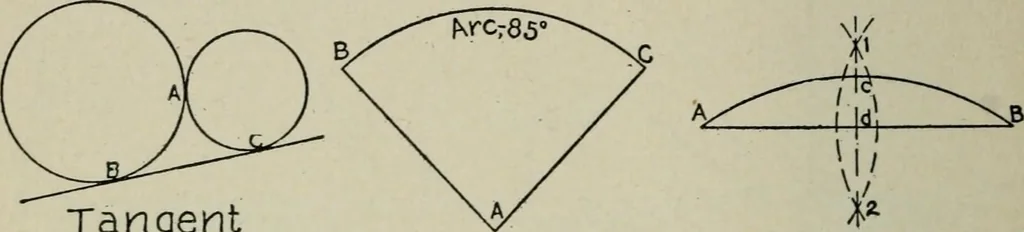 An illustration from Educational woodworking for home and school, 1908, leaf 307