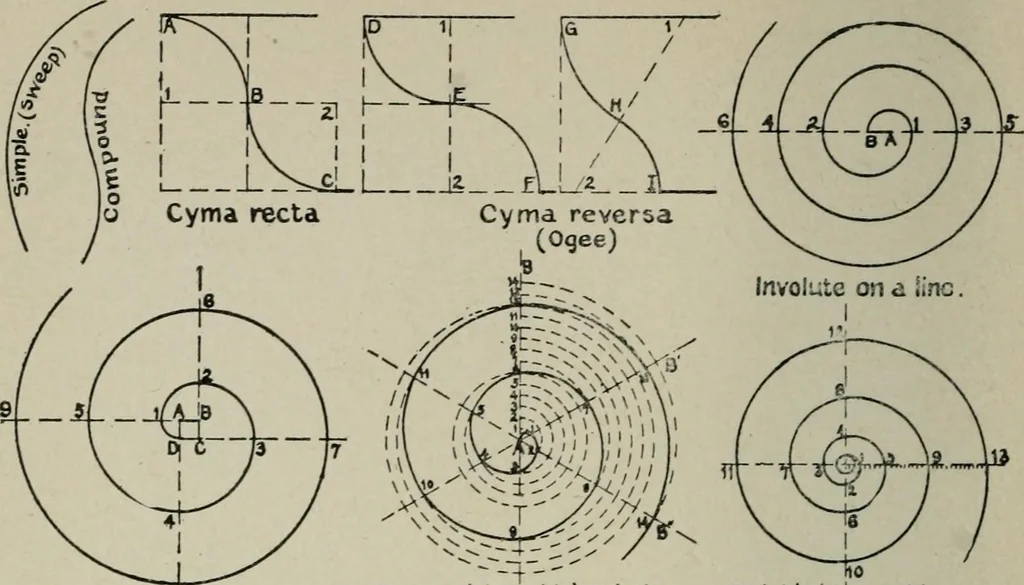 An illustration from Educational woodworking for home and school, 1908, leaf 309